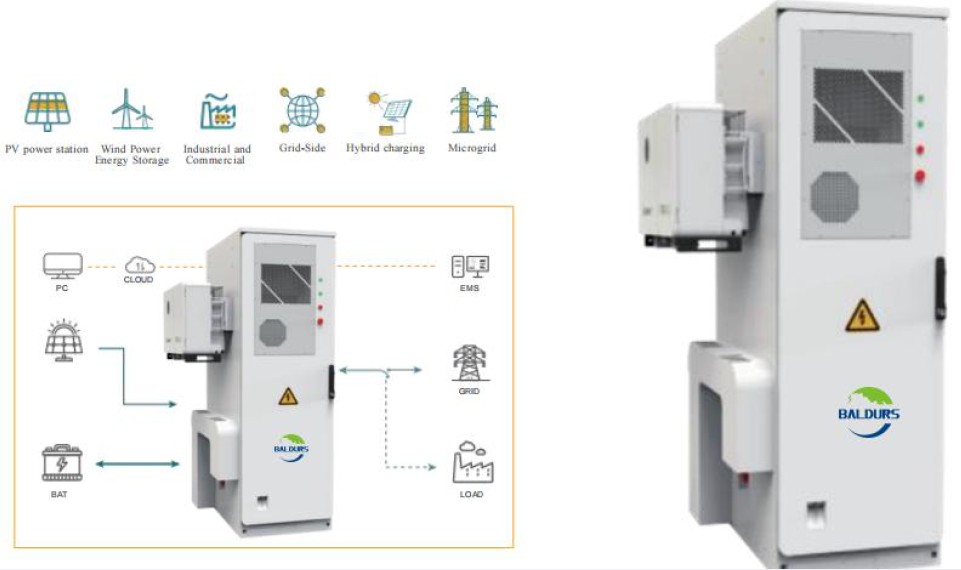 工商业储能 215KWH/100KW